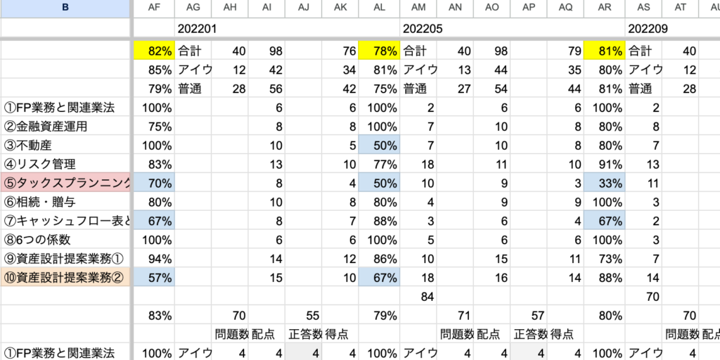 実技のペース配分例